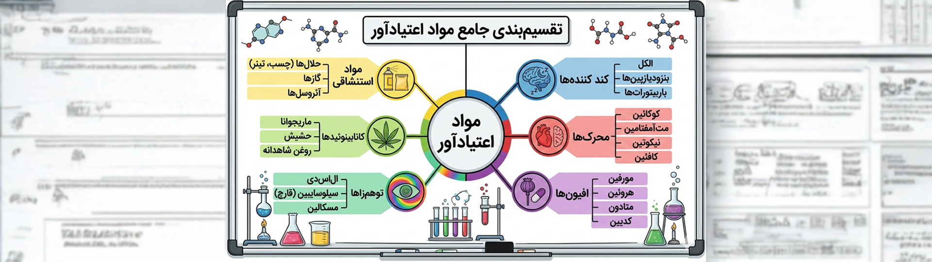 جدیدترین دسته بندی انواع مواد اعتیادآور در سال 2025